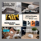 A 2x3 promotional collage showing a white fast charger plugged into multiple devices and phones, with text callouts such as Samsung Super Fast Charging 2.0, One Plug for All Your Devices, AVS Fast Charging for iPhone 17 Pro, MacBook Air perfect match, smallest 45W GaN fast charger, and BIS Certified Made in India.