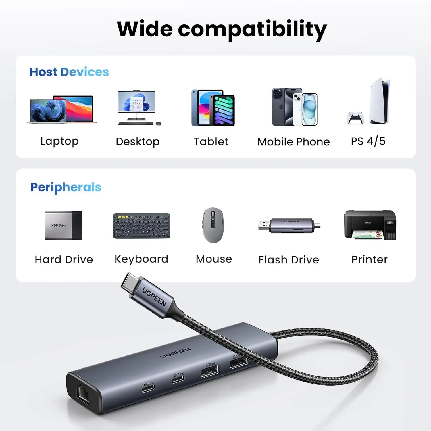 UGREEN USB C Ethernet Adapter 10Gbps 5-in-1 Hub 2 USB-C 3.2 USB-A Gigabit RJ45 Thunderbolt MacBook XPS iPad Pro (45320)