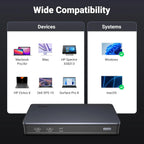 UGREEN 9-in-1 USB-C Adapter Dual Monitor 2 HDMI 2 DisplayPort 4K 60Hz 100W PD Ethernet USB 3.2 Docking Station 90912