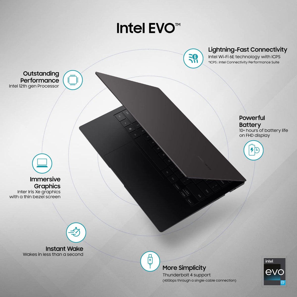 A black Lenovo ThinkPad laptop shown open at an angle on a light gray background, surrounded by callout circles and text highlighting Intel EVO features such as lightning-fast connectivity, outstanding performance, immersive graphics, instant wake, and powerful battery life.