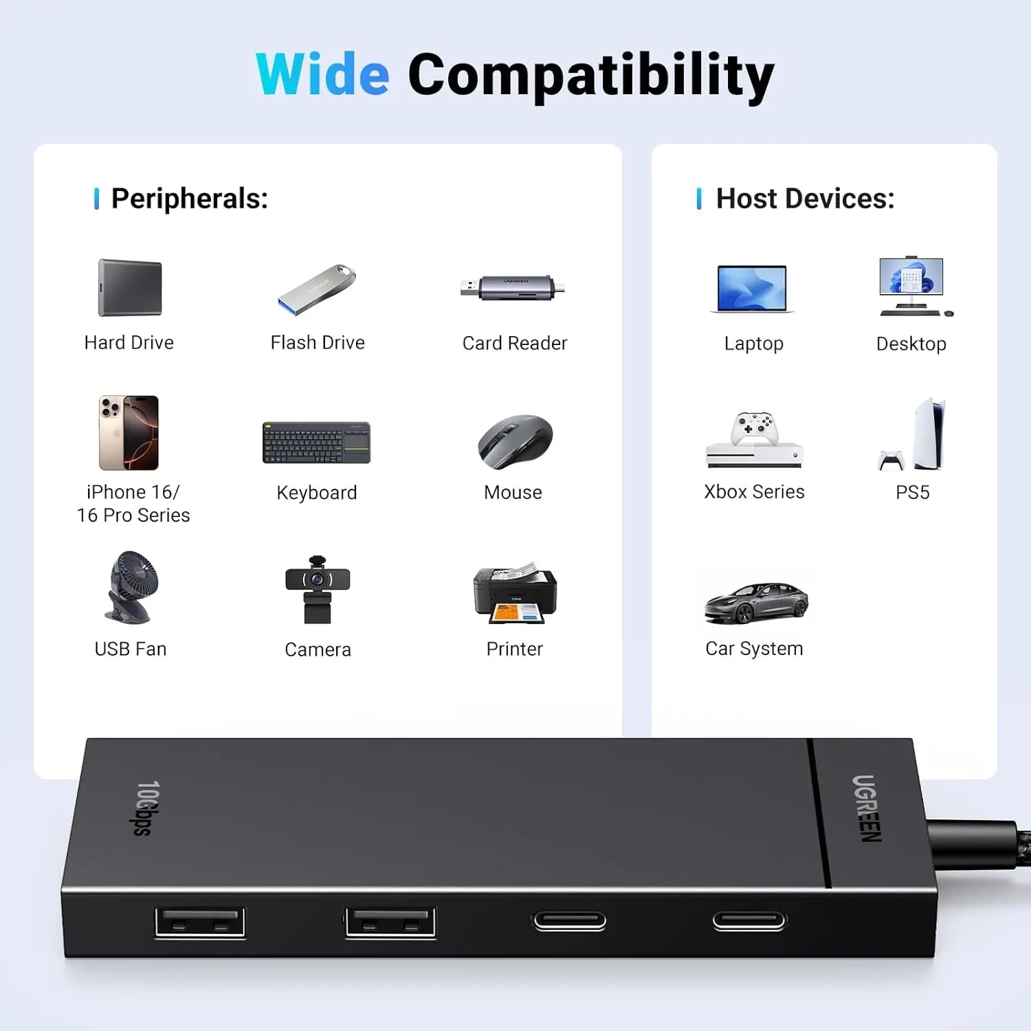 UGREEN 10Gbps 4-in-1 USB C Hub USB 3.2 Adapter 2 USB-C 3.2 2 USB-A 3.2 MacBook Pro Air iPad iPhone 15 Surface (35583)