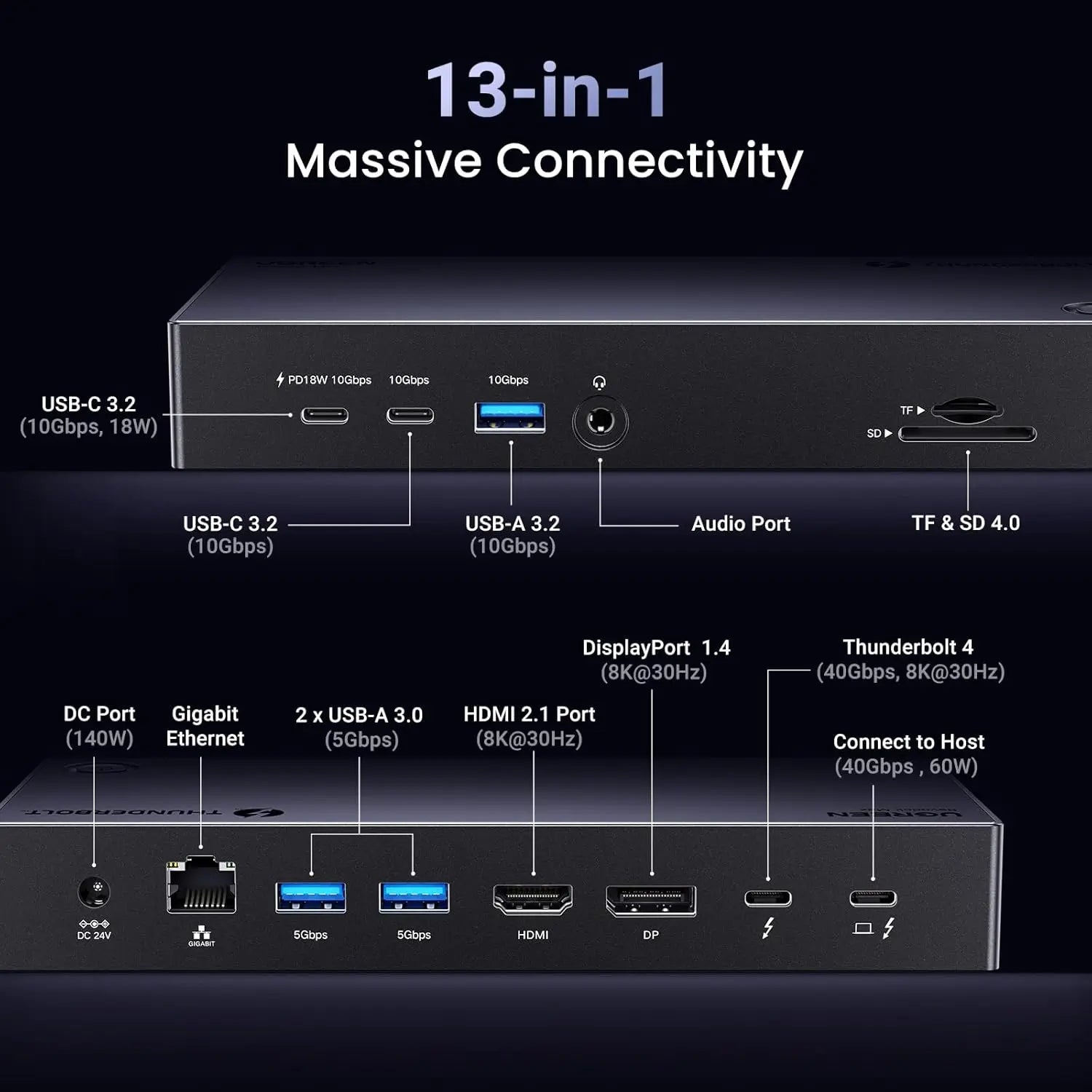 UGREEN Revodok Max 313 Thunderbolt 4 Dock 13-in-1 40Gbps Triple 4K 60Hz 8K HDMI 2.1 DP 1.4 Ethernet 60W PD MacBook (25085)