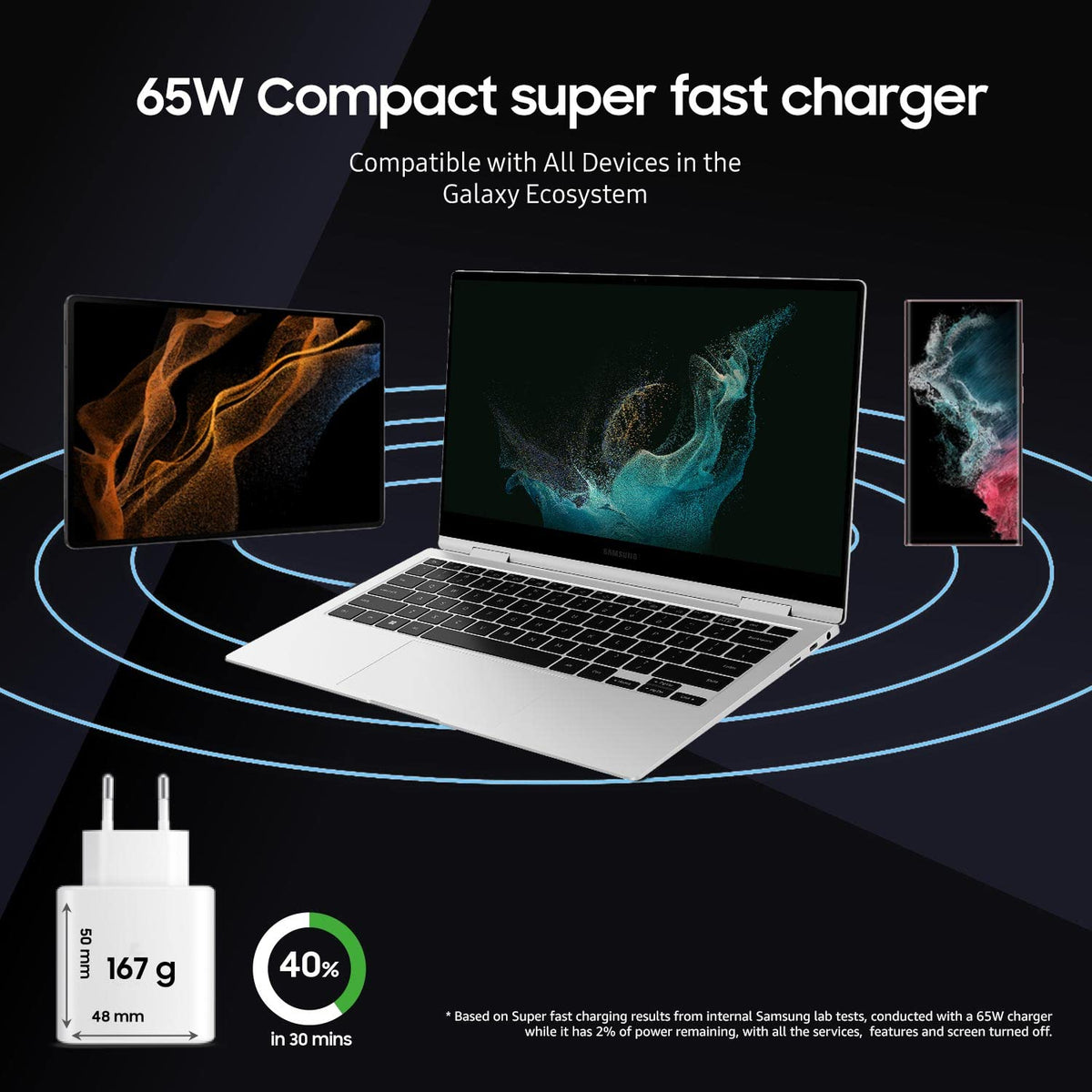65W compact super fast charger compatible with all devices in the Galaxy ecosystem, featuring a laptop and two smartphones on a dark background.