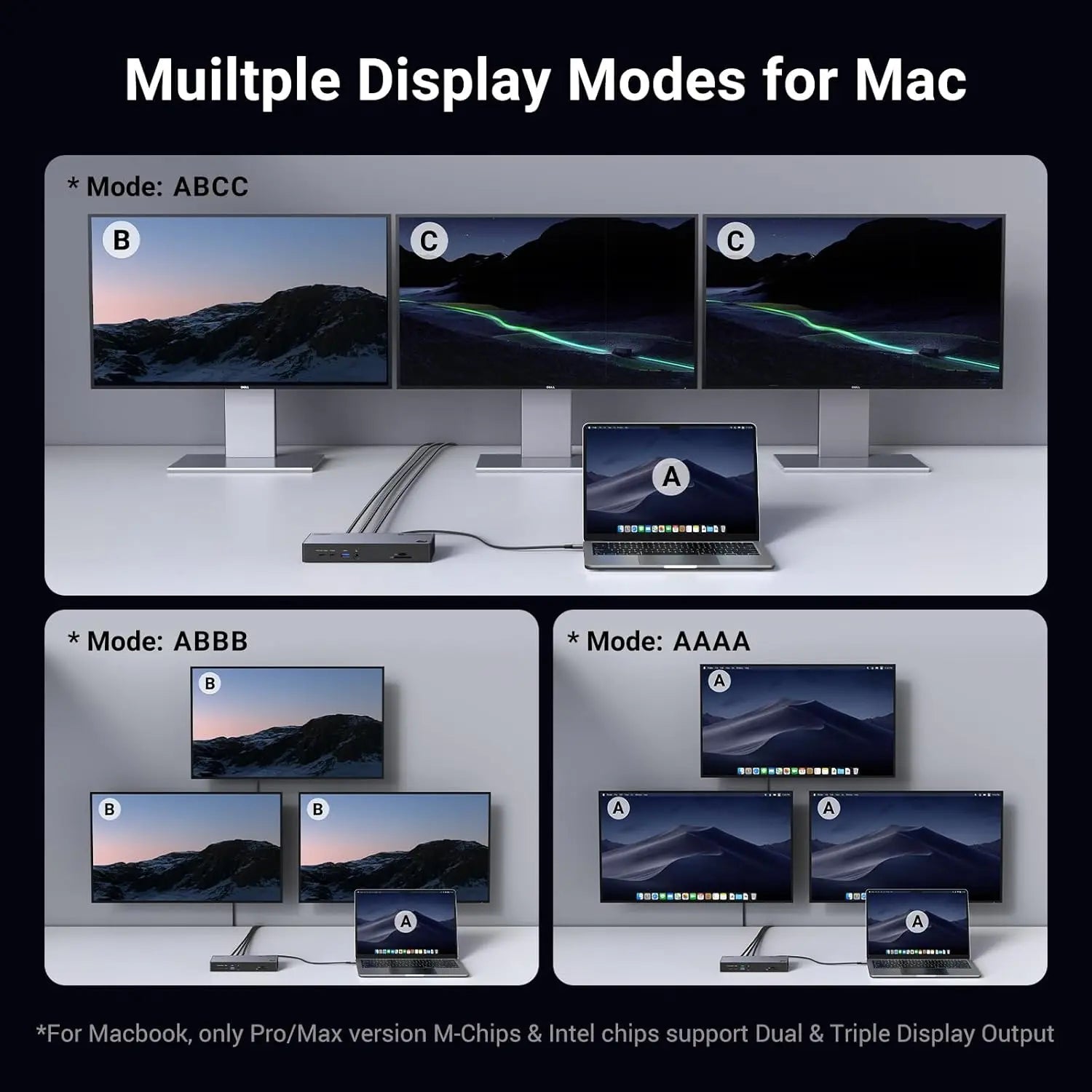 UGREEN Revodok Max 313 Thunderbolt 4 Dock 13-in-1 40Gbps Triple 4K 60Hz 8K HDMI 2.1 DP 1.4 Ethernet 60W PD MacBook (25085)