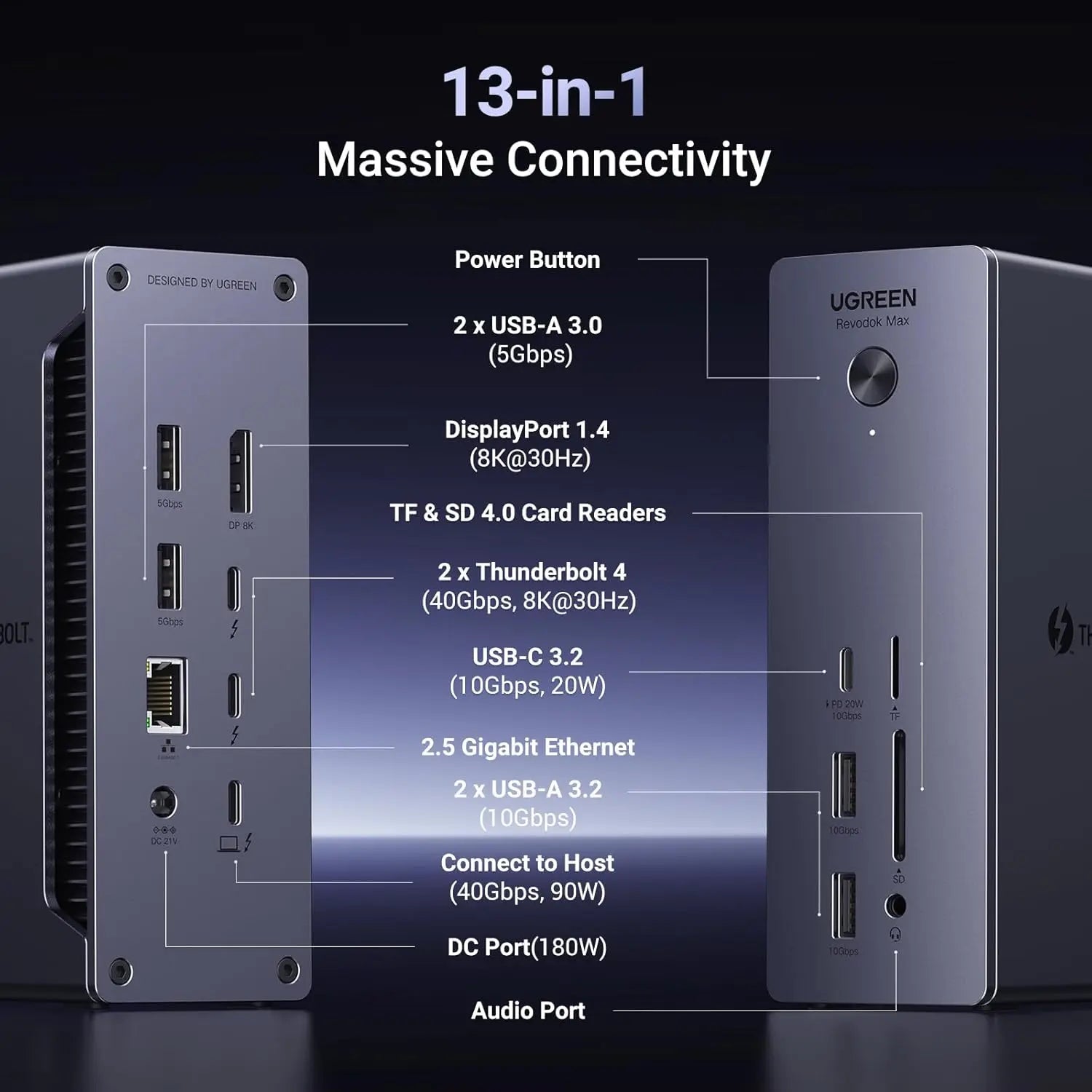 UGREEN Revodok Max 213 Thunderbolt 4 Dock 13-in-1 40Gbps Dual 4K 60Hz 8K 90W Charging 2.5GbE SD/TF MacBook Windows (25054)