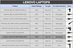 Lenovo Original 135W 20V Slim Tip Laptop Adapter Charger with Power Cord