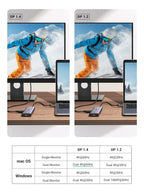 UGREEN 9-in-1 Dual HDMI USB-C Dock USB 2.0 2 USB 3.0 RJ45 1000M USB C PD 60W 2 HDMI 4K 60Hz SD/TF MacBook Dell XPS (90119)