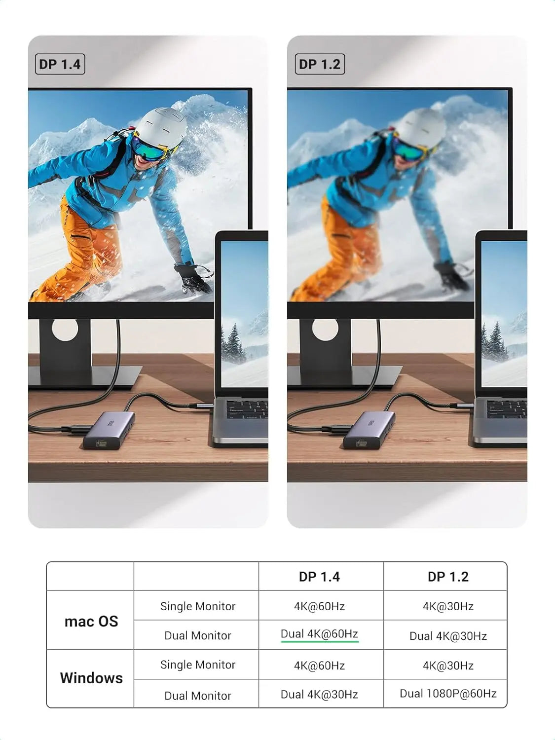 UGREEN 9-in-1 Dual HDMI USB-C Dock USB 2.0 2 USB 3.0 RJ45 1000M USB C PD 60W 2 HDMI 4K 60Hz SD/TF MacBook Dell XPS (90119)