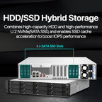 QNAP TS-h1887XU-RP-E2336-32G 18 Bay Dual 10GbE 2U Rackmount Hybrid NAS
