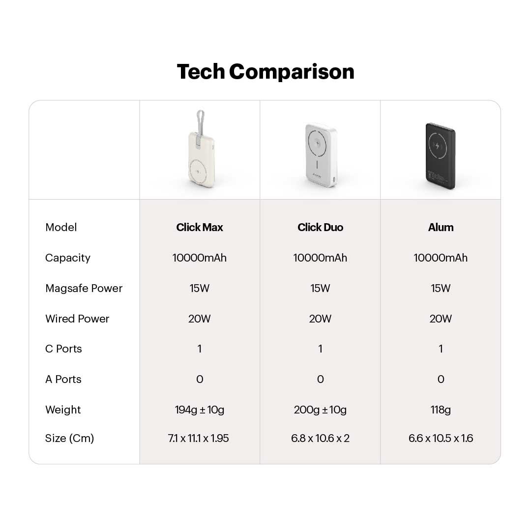 Click Duo 10000mAh Magnetic Wireless Powerbank with Apple Watch Charging