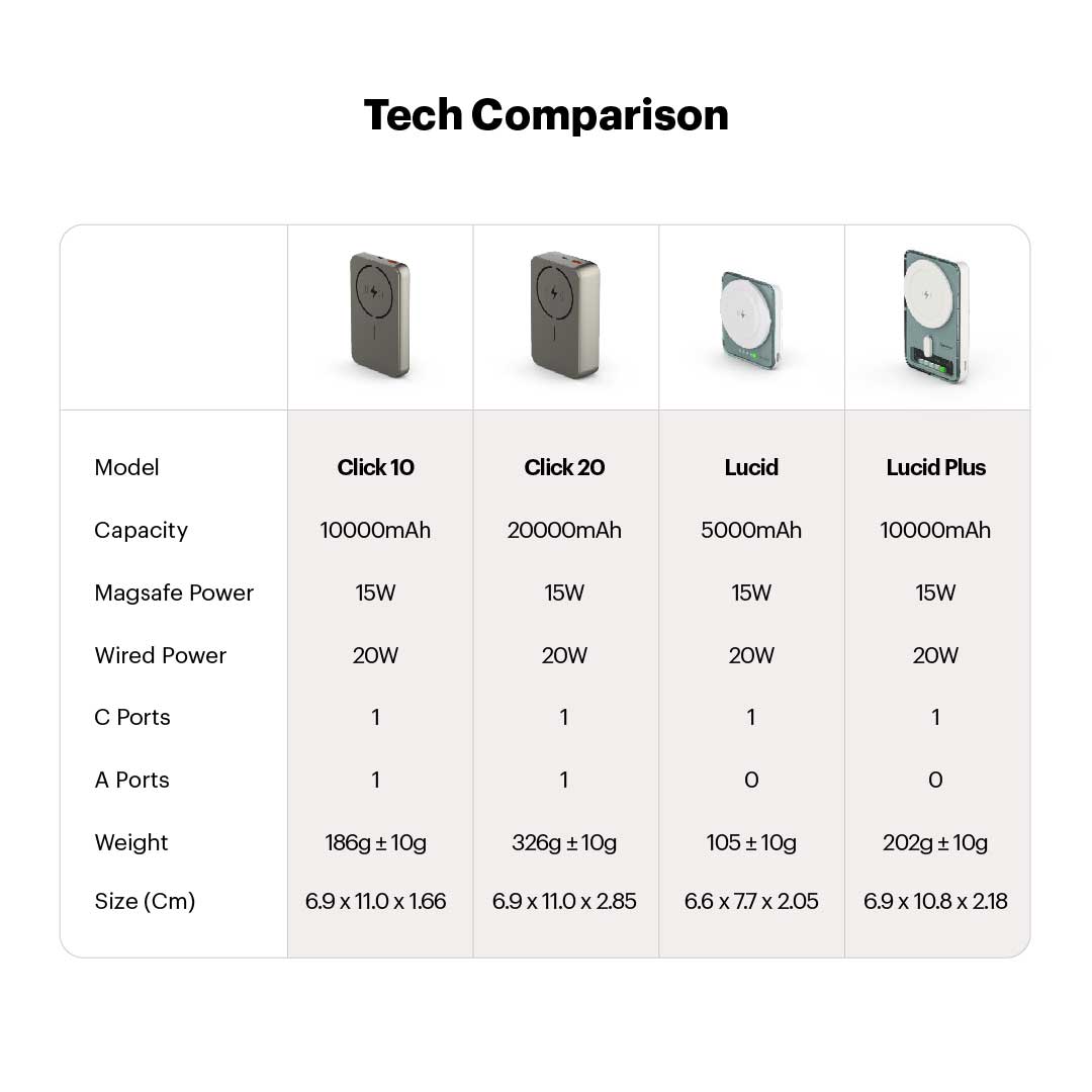 Click 10000mAh 15W Slim Magnetic Wireless Powerbank with Natural Titanium Finish for iPhone