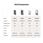 Lucid 15W magnetic wireless powerbank 5000mAh battery capacity for iPhone 16/15/14/13 and 12