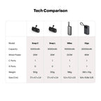 Giga smallest 65W 20000 mAh Powerbank With Built-in Type C Cable
