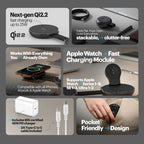 A multi-panel promotional infographic for a Qi2.2 fast charging module.