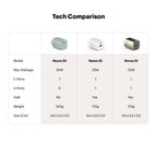 Nuevo PD 20W Smallest Wall Charger