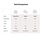 Numen 45W Dual Type-C Gan Fast Charger