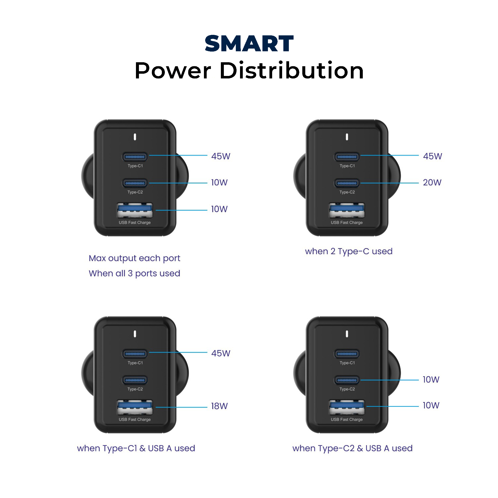 Nova 65W PD Multi Port 2 Type C & 1 USB A GaN Charger