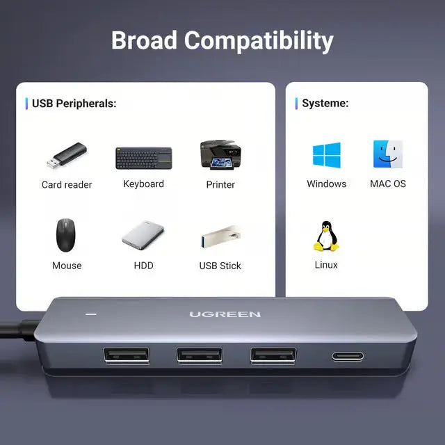 UGREEN 5-in-1 USB-C Hub 4 USB-A Ports 100W PD Charging 5Gbps Data Transfer MacBook iPad Pro Laptop Chromebook 15920