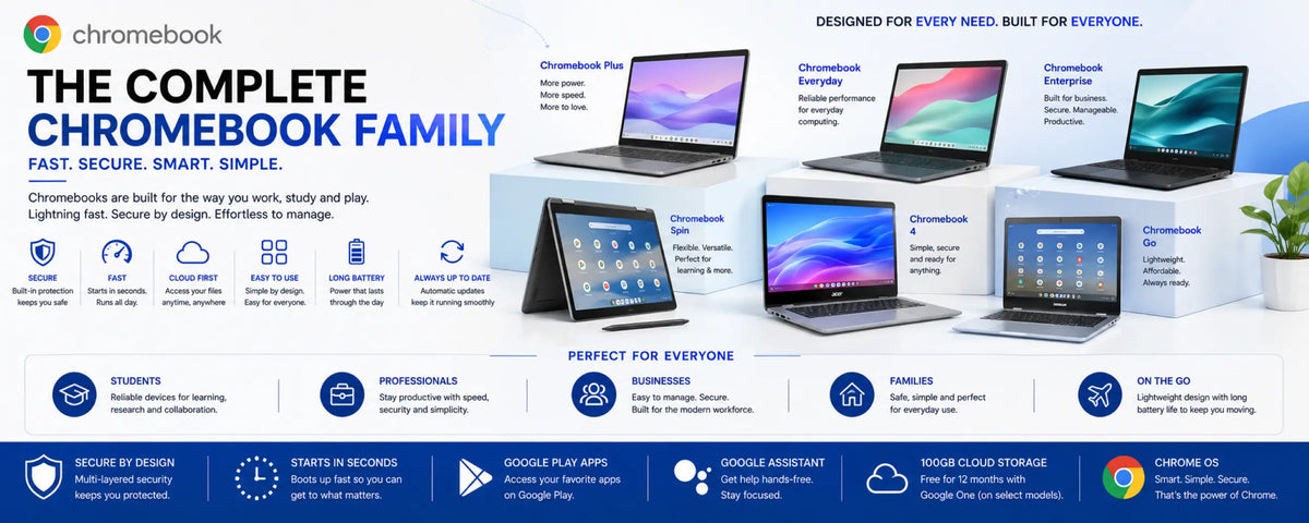 A promotional infographic banner for the Chromebook Family, showcasing multiple Chromebook devices including Chromebook Go, Chromebook Plus, Chromebook Pro, Chromebook Ultra, and Chromebook Pixel. The graphic features the Chrome logo, various device illustrations, feature icons, and compatibility badges on a light blue background.