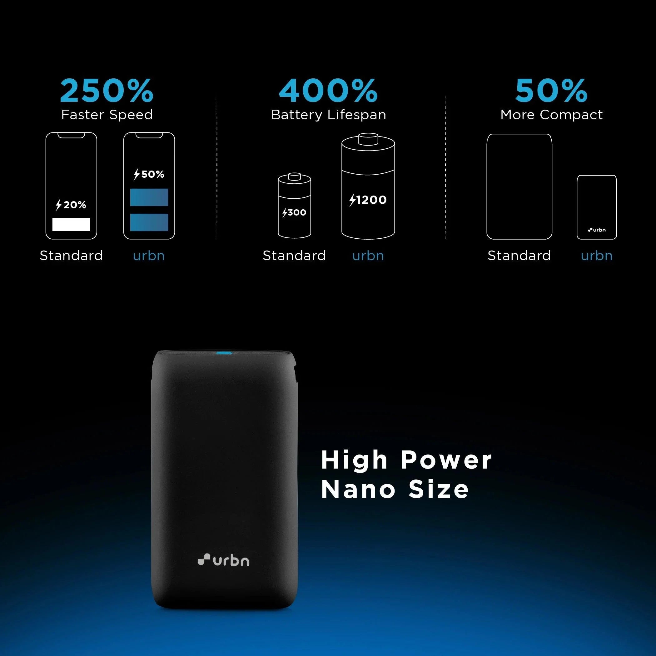 10000 mAh Nano Power Bank -  suntronix-store.myshopify.com