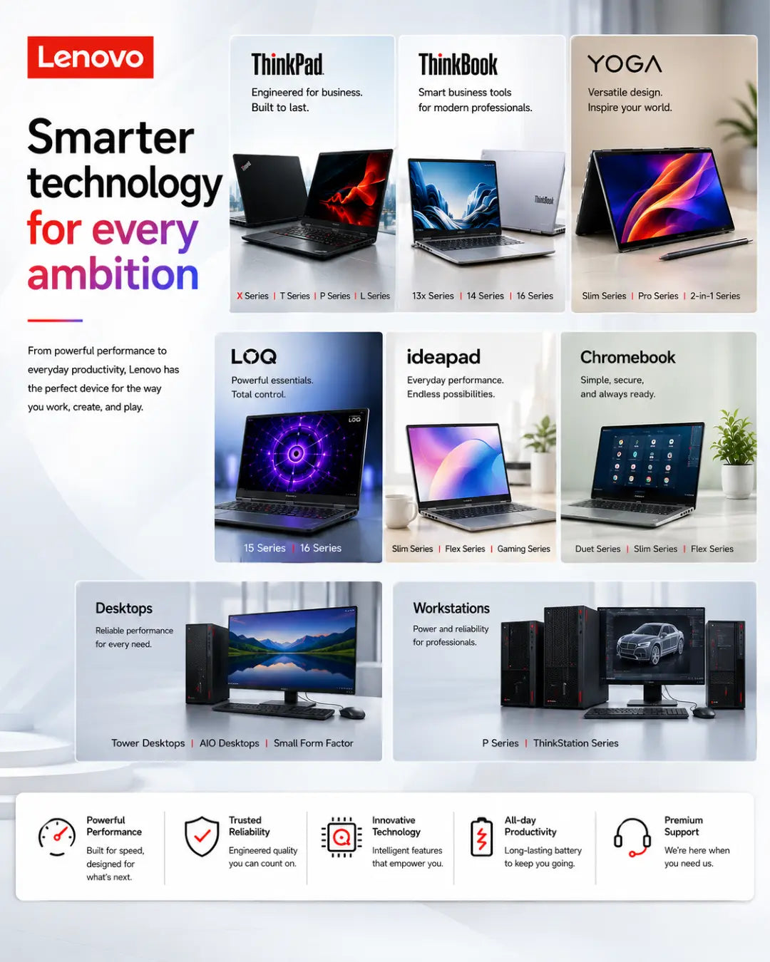 A Lenovo promotional collage showing multiple laptop and desktop computer models, including ThinkPad, ThinkBook, Yoga, LOQ, ideapad, Chromebook, Desktops, Workstations, and a row of feature icons at the bottom. The layout is a clean marketing infographic on a white background with Lenovo branding.