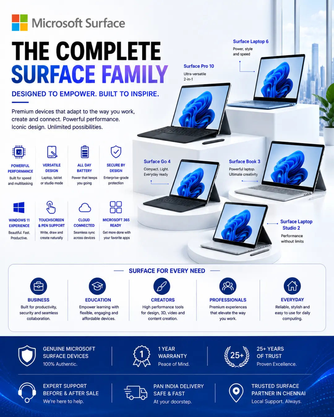A promotional infographic for the Microsoft Surface family, showing multiple laptop models including Surface Pro 10, Surface Book 3, Surface Laptop 6, Surface Laptop Studio 2, and Surface Book in a clean white and blue layout with feature callouts and trust badges.