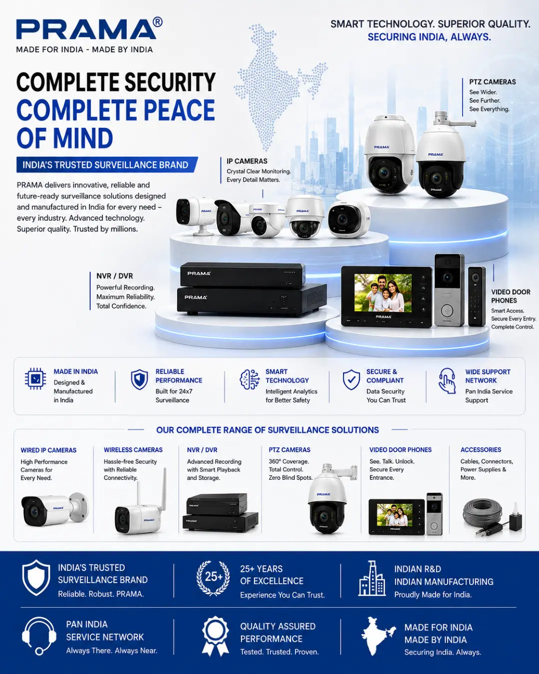 A promotional infographic for PRAMA surveillance cameras, showing multiple camera models, a monitor, and phone-based viewing, with text highlighting features such as complete security, IP cameras, Wi-Fi cameras, and video door phones on a blue and white background.