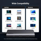 UGREEN 8-in-1 USB C 4K Docking Station Dual Monitor Triple Display Hub 2 HDMI VGA 2 USB A C 100W PD MacBook Dell HP (35588)